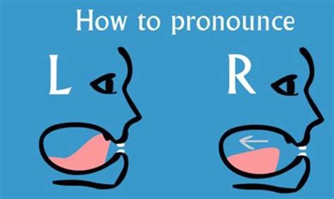 右邊左邊|R和L哪個是左？哪個是右，「R」和「L」哪個是左右？